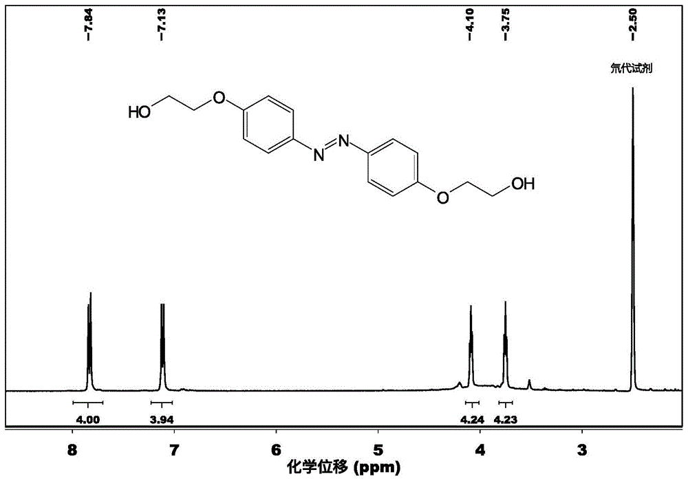 一种光致变色聚酯及其制备方法与应用与流程