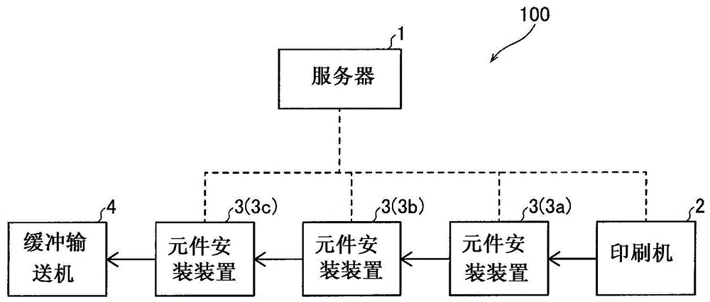 元件安装系统、元件安装装置以及元件安装方法与流程