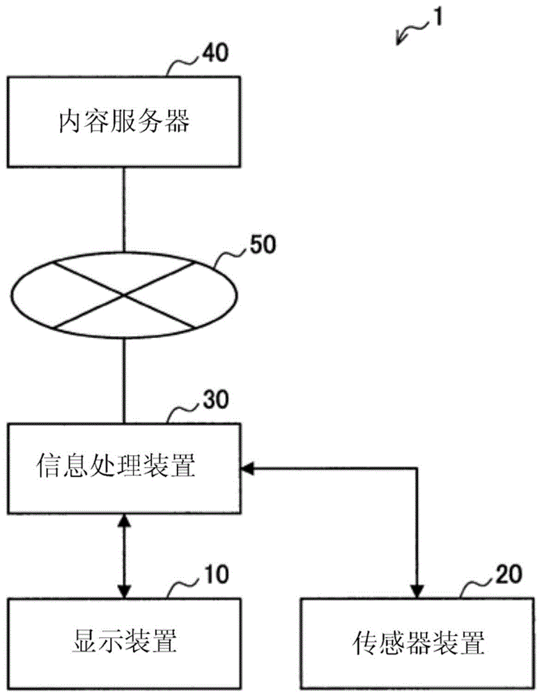 信息处理装置、信息处理方法和记录介质与流程