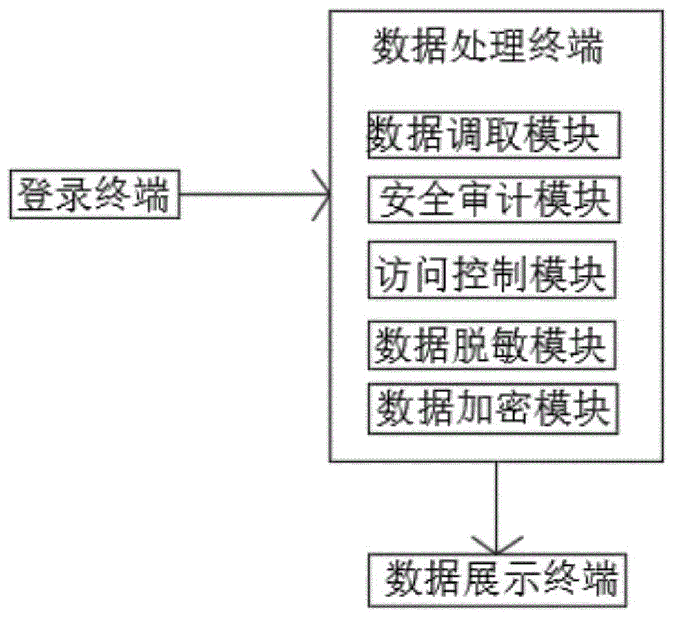 一种用于客户端数据安全防护装置和防护方法与流程