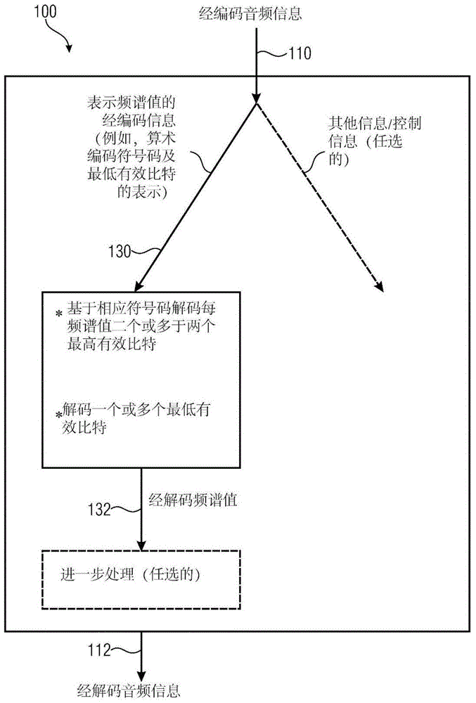 调适最低有效比特的编码与解码的音频编码器、音频解码器、方法及计算机程序与流程