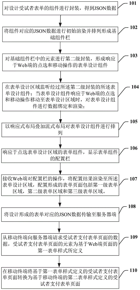 临床研究中药物试验的受试者支付系统的实现方法和装置与流程