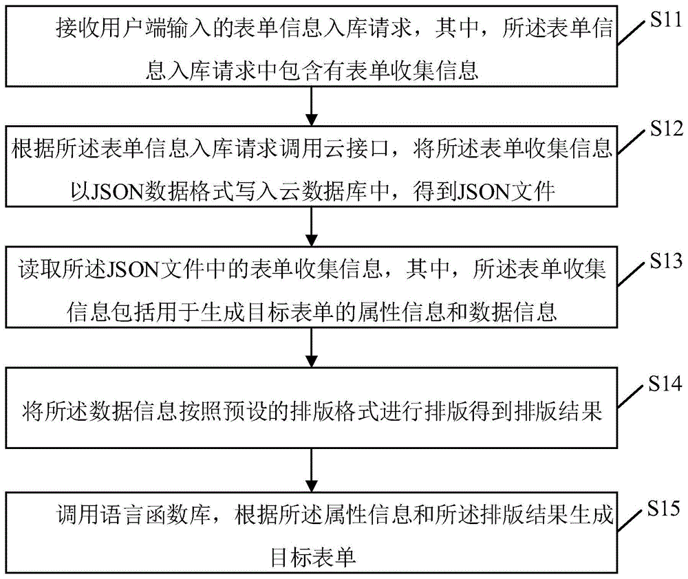 表单收集方法、装置、电子设备及存储介质与流程