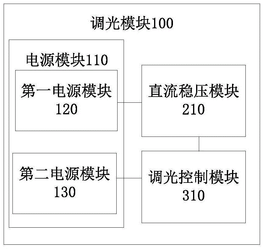 调光模块和LED灯调光装置的制作方法