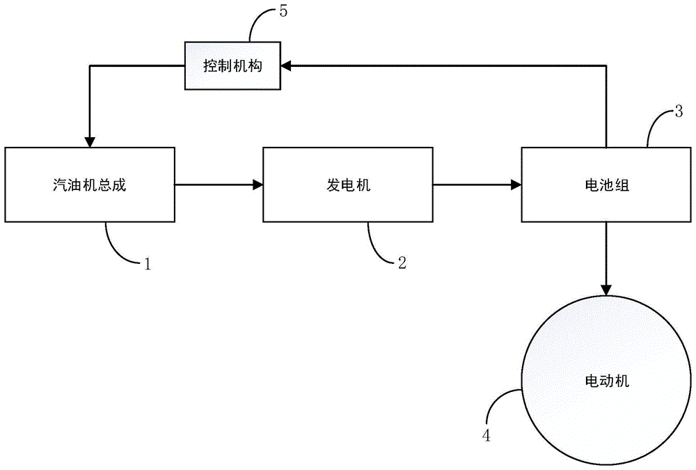 一种新型汽车的制作方法