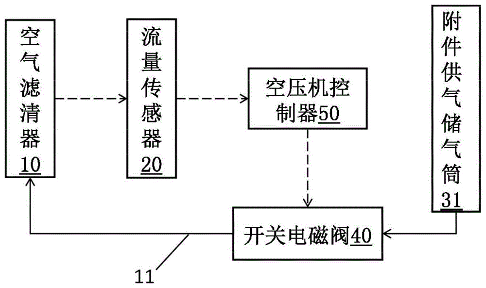 一种车辆的空气滤清器控制系统和进气及空滤系统的制作方法