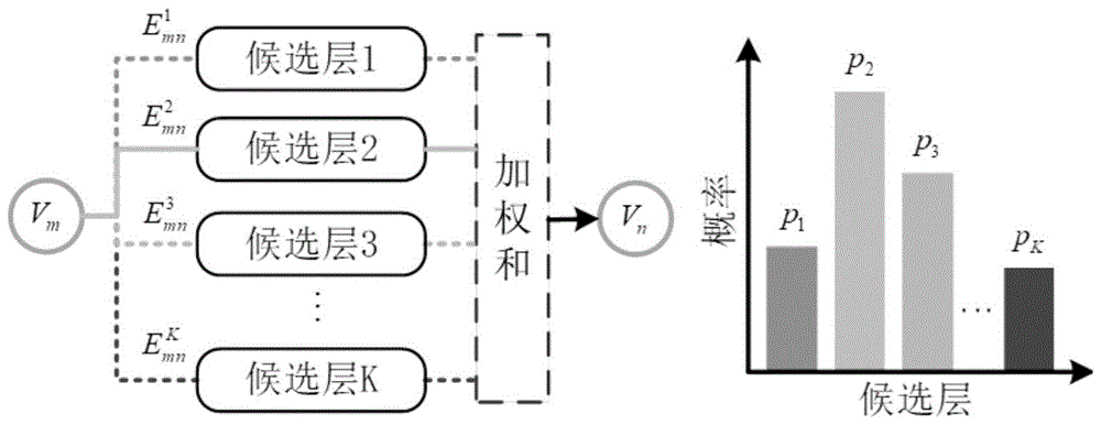 一种基于结构搜索的深度神经网络混合精度量化方法与流程