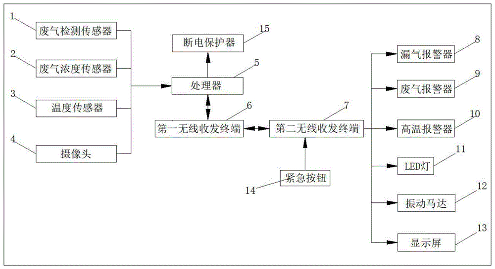 一种有机废气治理装置智能远程控制系统的制作方法