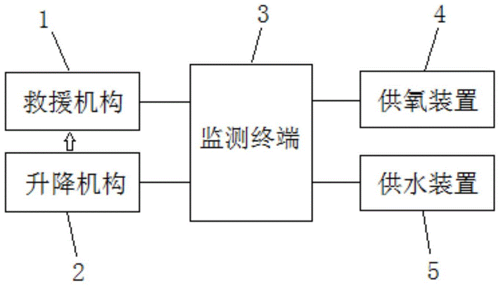 一种全智能深井及石缝救援装置的制作方法