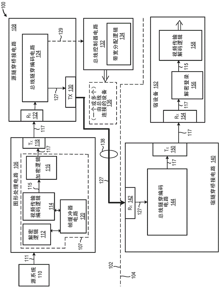 链路带宽改善技术的制作方法