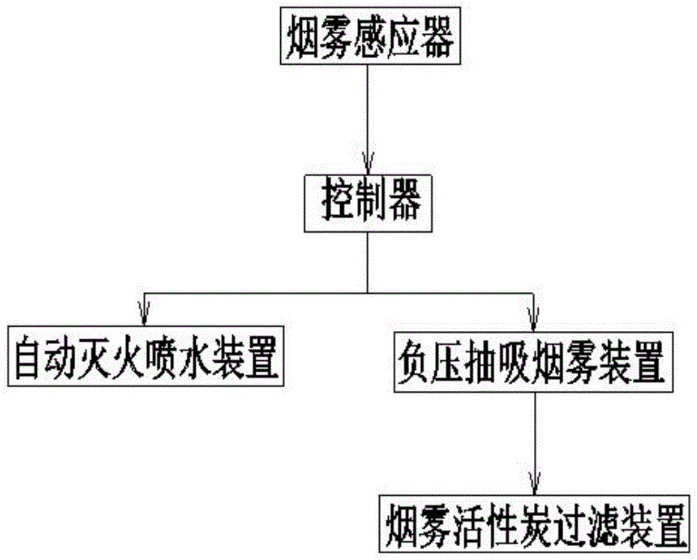 一种用于废弃香烟消烟灭火的净化装置的制作方法