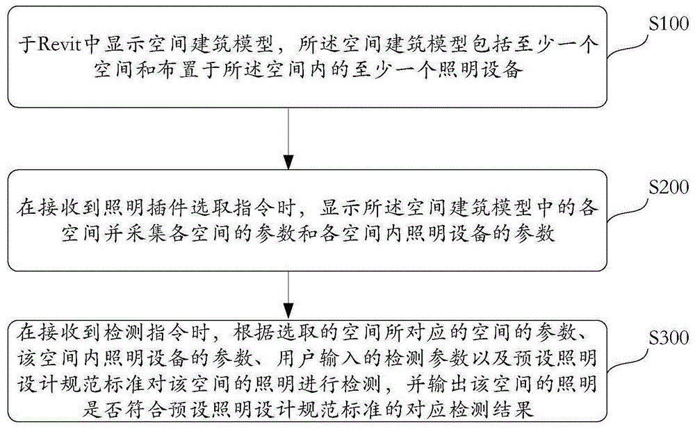 基于BIM模型的空间照明设计方法、系统、装置及介质与流程