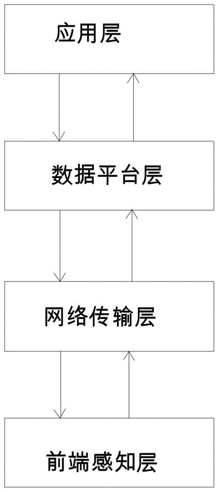 一种物联网路灯系统及其控制方法与流程