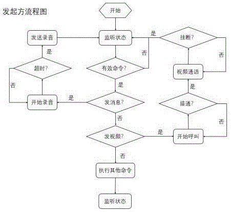 一种基于头戴式电脑的音视频通话方法与流程