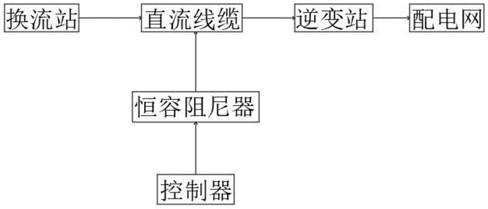 一种高压直流输电附加恒容阻尼控制方法与流程