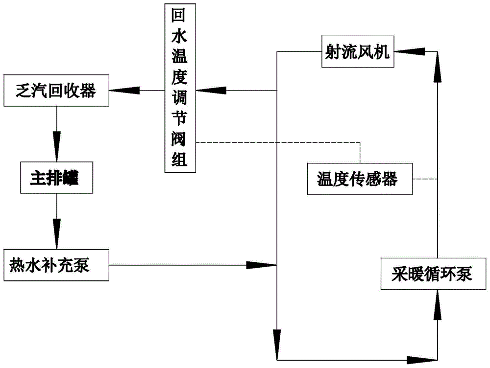 车间混水恒温采暖闭路循环系统的制作方法