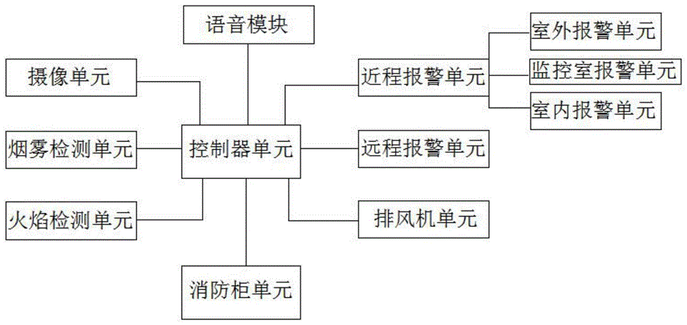 一种智能楼道火灾报警系统的制作方法