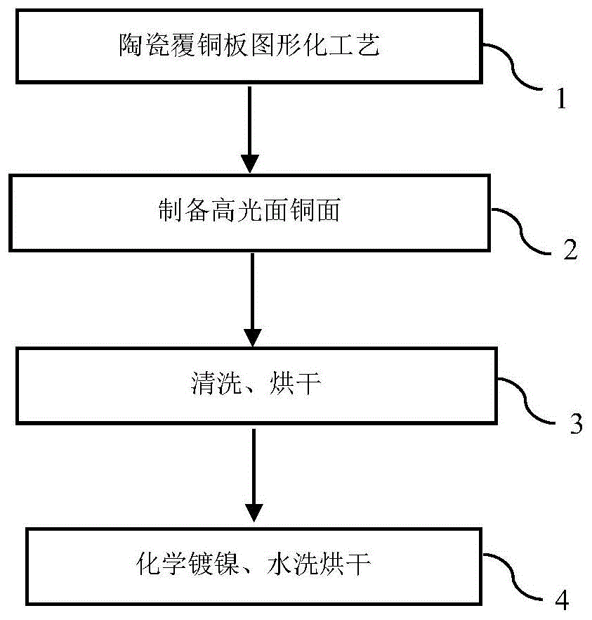 一种覆铜陶瓷基板镀镍方法与流程