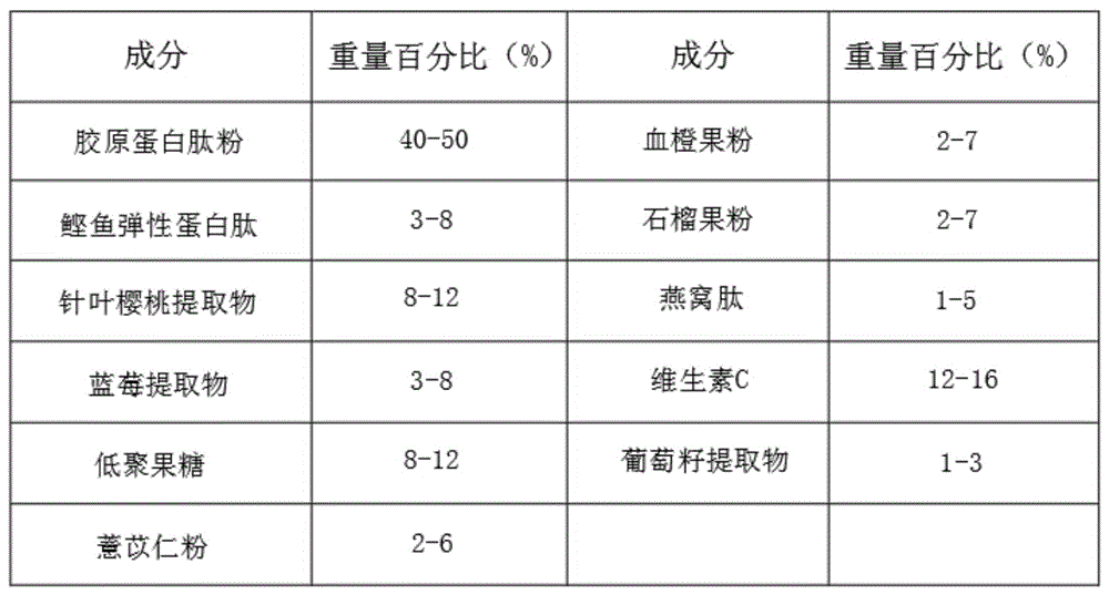 燕窝胶原蛋白肽压片糖果的制作方法