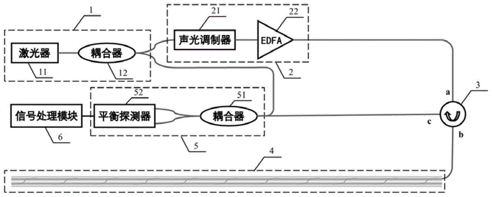 一种基于微结构光纤水听拖曳缆的全分布式水声传感系统的制作方法