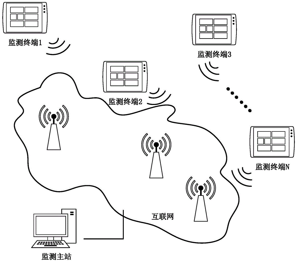 一种电缆局部放电实时监测系统的制作方法