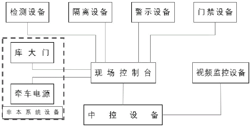 铁路机车整备作业安全防护系统及其方法与流程