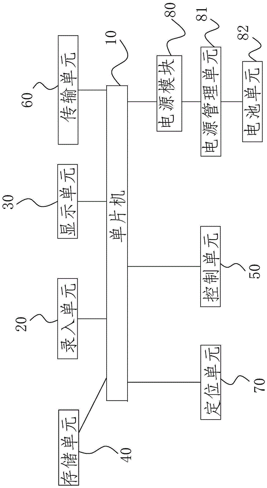 一种移动式高拍仪的制作方法