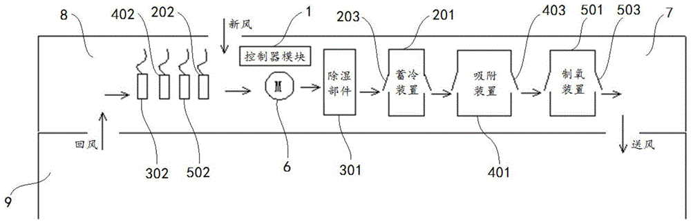 车厢环控装置及动车组的制作方法