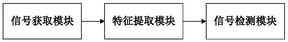 基于多特征融合的ADS-B微弱信号检测装置及方法与流程