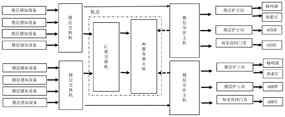 一种非接触式监测养老院老人异常行为的智能报警系统的制作方法