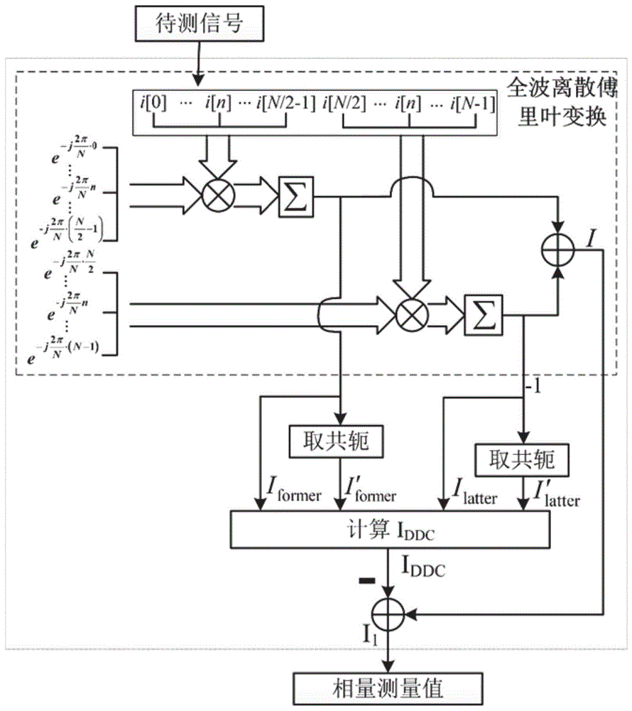 一种抗衰减直流分量干扰的同步相量测量方法及系统与流程