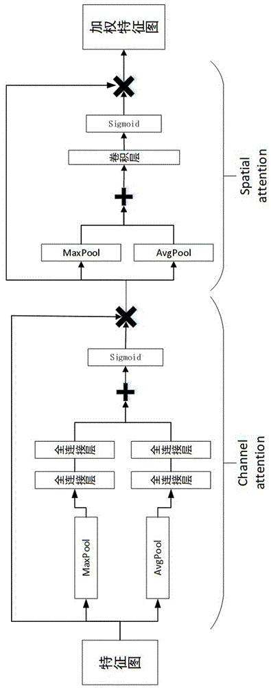 基于注意力机制与胶囊网络的低照度图像分类方法与流程