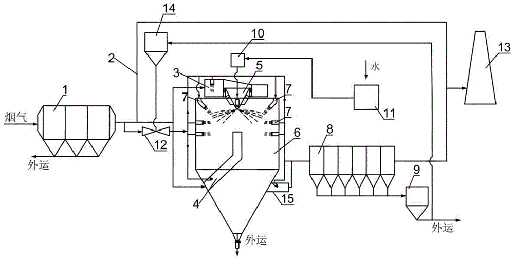基于SDA法的多点喷粉脱硫系统的制作方法