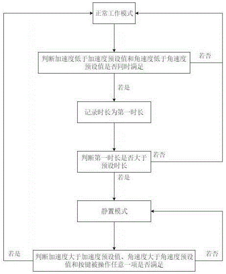 一种头戴式计算机防止误触发方法及装置与流程