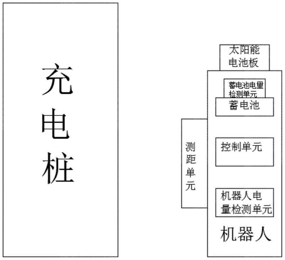 一种太阳能与蓄电池结合的轮式巡检机器人充电系统的制作方法