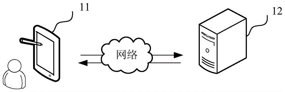 图像识别模型生成方法、装置、计算机设备和存储介质与流程