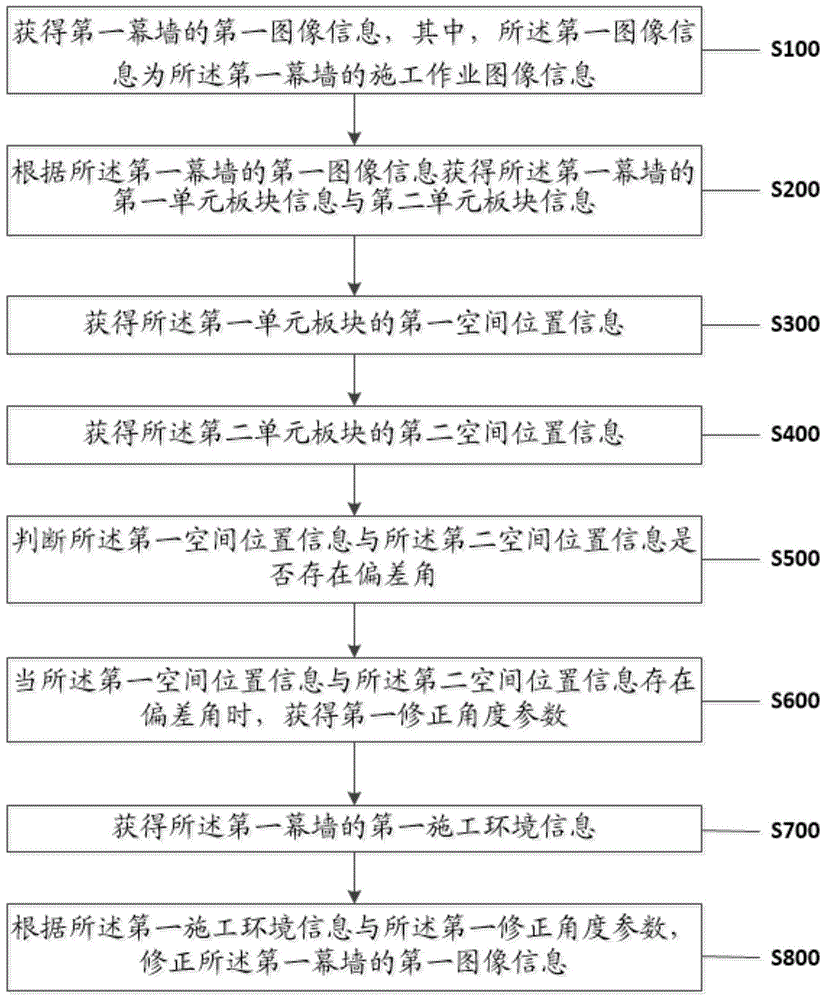 一种基于bim的建筑施工的设计方法和装置与流程