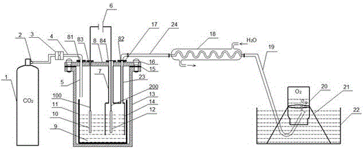 一种二氧化碳熔盐电解实验装置的制作方法