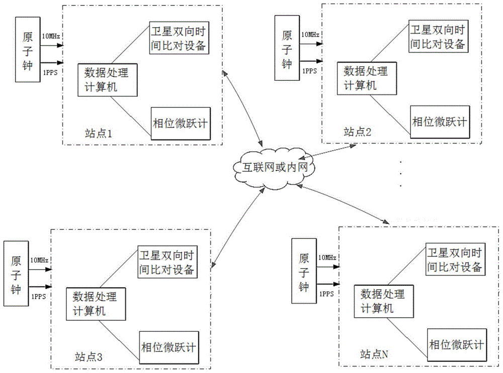 一种去中心化综合原子时系统的制作方法