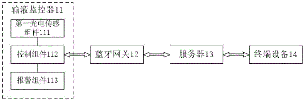 智能输液监控系统的制作方法