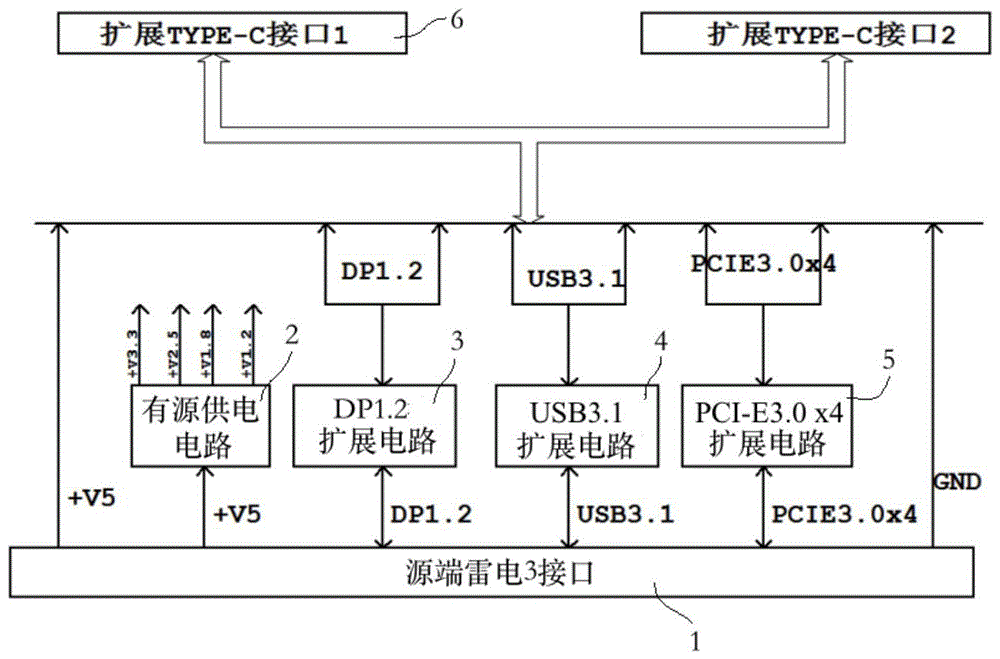 一种有源雷电3接口全功能分线器的制作方法