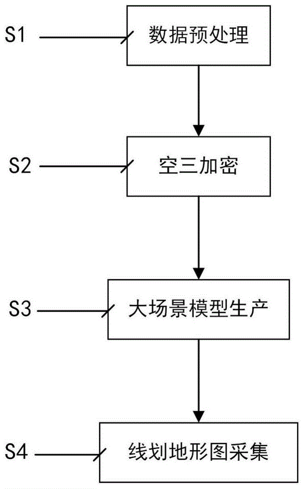 一种低空无人机航测数据的线划地形图制作方法与流程