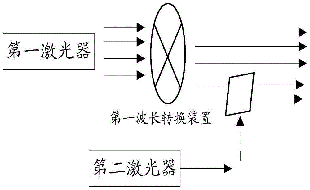 投影显示光源控制系统的制作方法