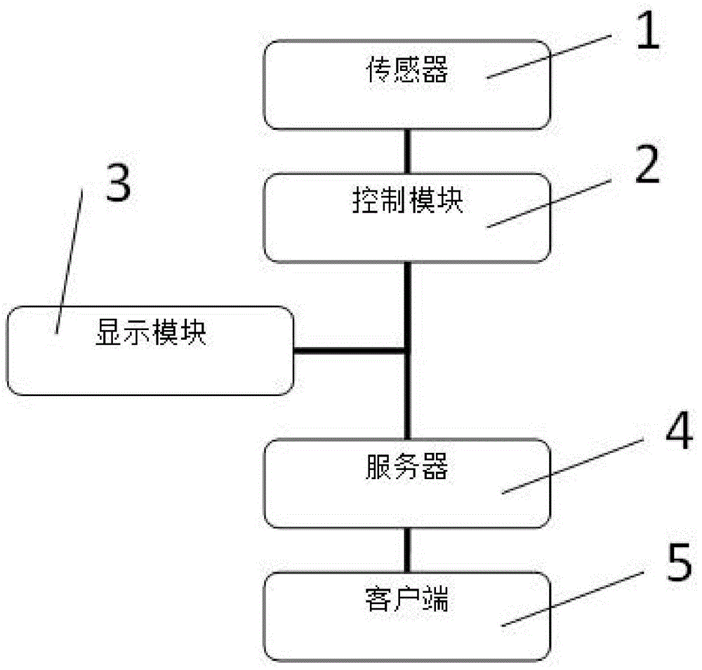 一种灭火系统边缘化处理系统的制作方法