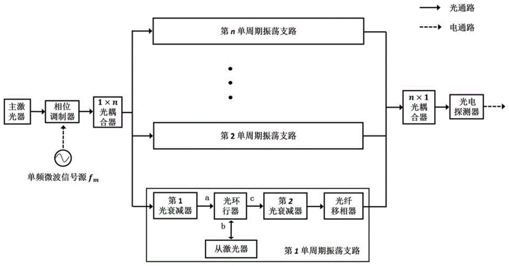 基于半导体激光器单周期振荡的波形产生装置的制作方法