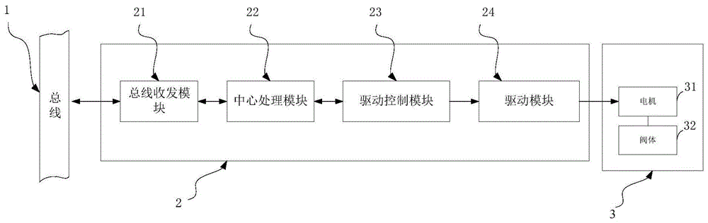 一种控制系统以及控制方法与流程