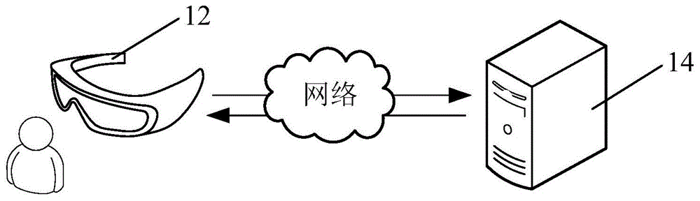 VIO误差的修正方法、装置、系统和电子装置与流程