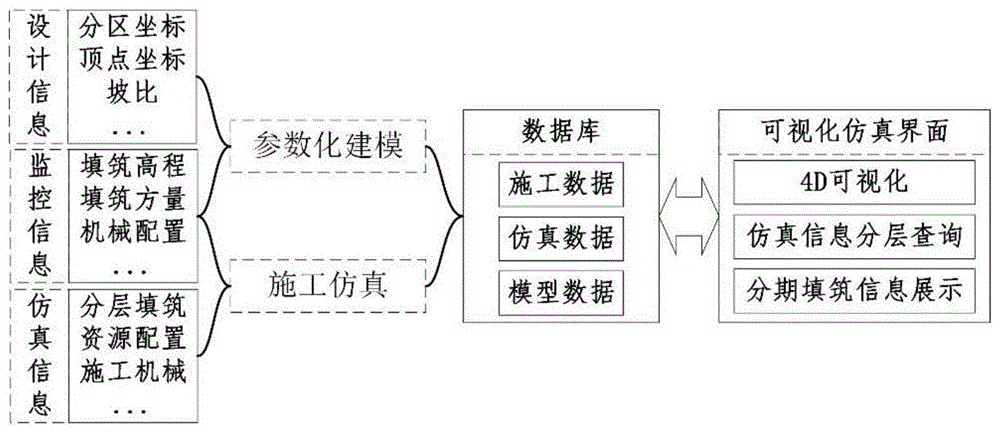 基于BIM的土石坝施工进度动态可视化仿真方法与流程