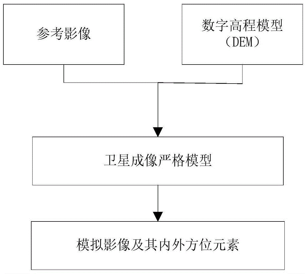 光学卫星影像特征匹配深度学习训练样本集自动构建方法与流程