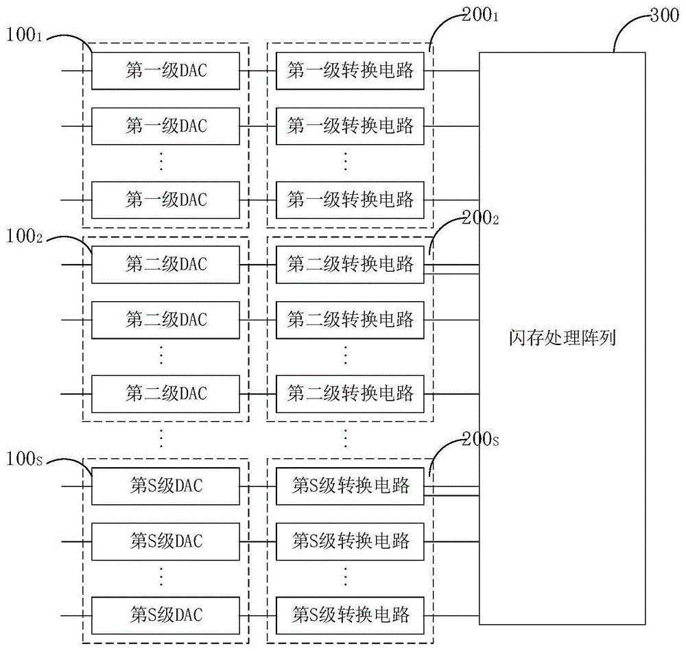 模拟向量-矩阵乘法运算电路以及芯片的制作方法